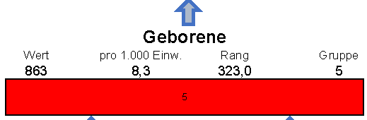 Demografie Ampel Moers 2020 Ausschnitt