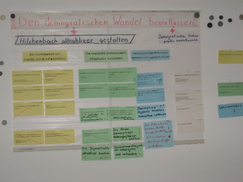 ziele demografie initiative zb800px