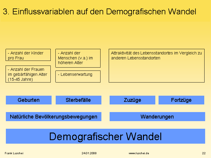 1 einflussvariablen