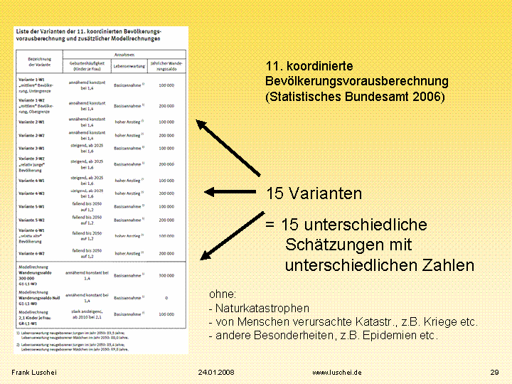 2 schaetzungen