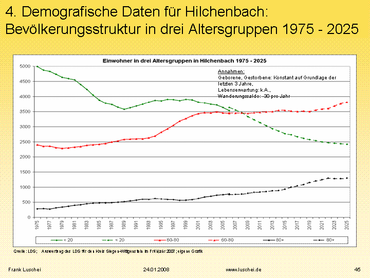 3 prognose3altersstufen