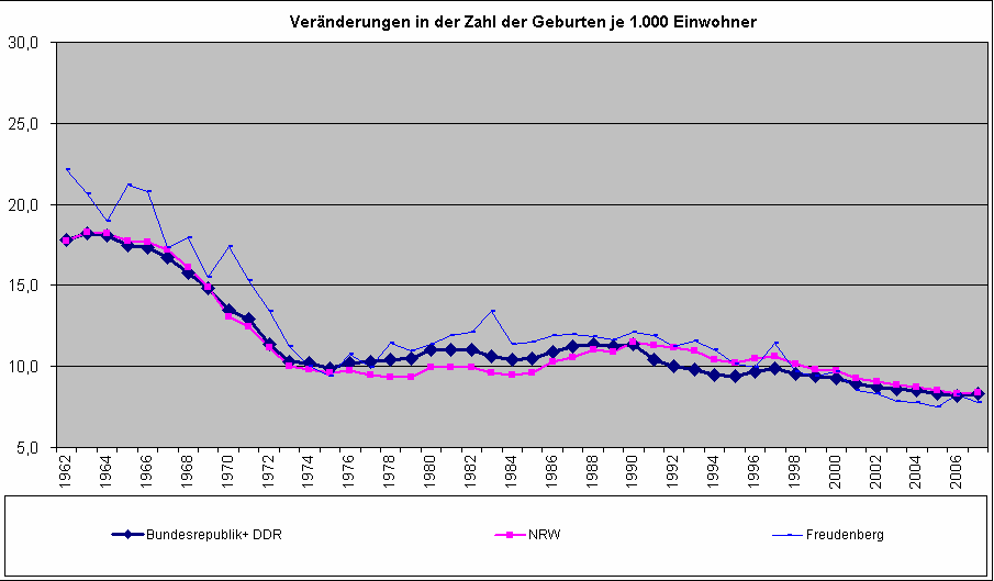 2 geburten
