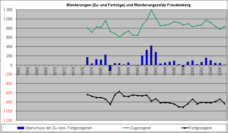 3 wanderungen